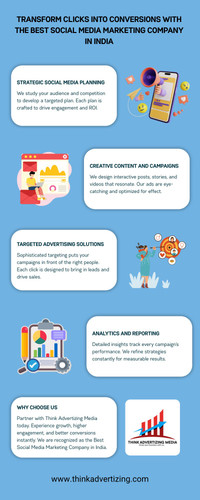 The Best Social Media Marketing Company in India.jpg