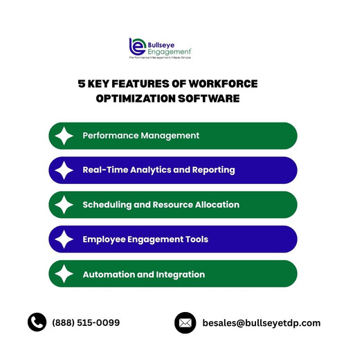 5 Key Features of workforce optimization software.jpg