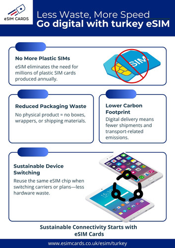 Seamless eSIM for Turkey Travel – Easy, Reliable, and Fast 5G Connectivity by eSIM Cards.jpg