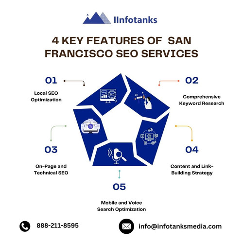 4 Key Features of San Francisco SEO Services .jpg