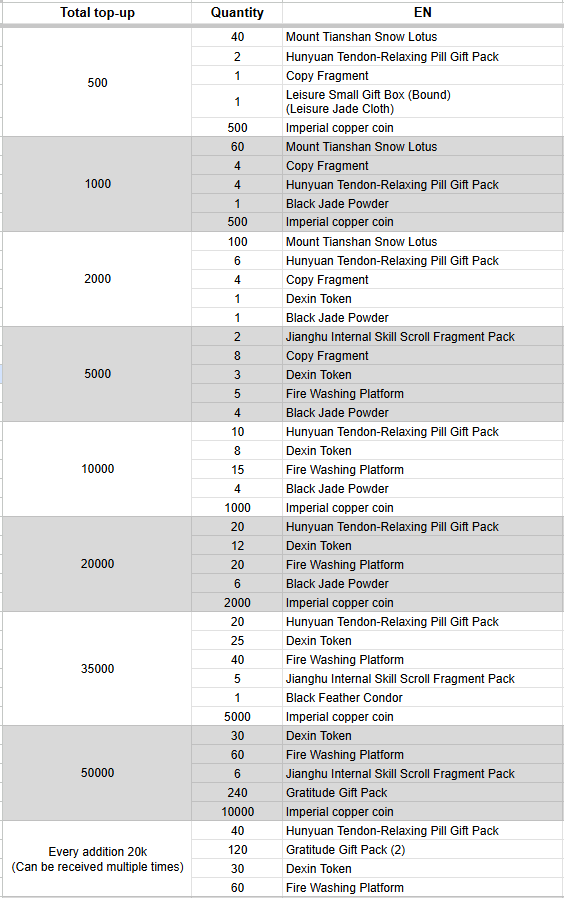 [Image: KjUmP2e.png]