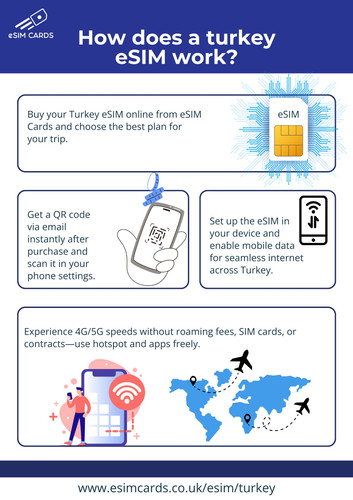 Get Reliable eSIM for Turkey Travel from eSIM Cards – Instant Setup & Flexible Data Plans.jpg