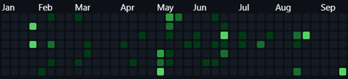 github contributions.png