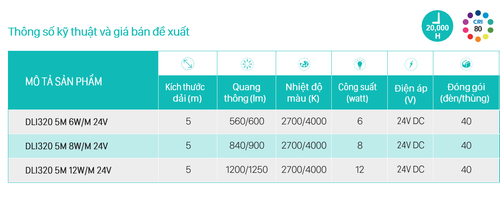 Den led day Philips DLI320 5m 6W M 24V.png