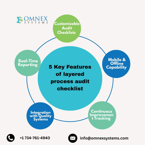 5 Key Features of layered process audit checklist .jpg