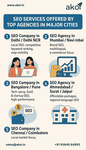 Best SEO Company in India Delivering City-Wise SEO Services for Every Business.jpg