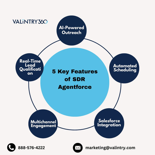 5 Key Features of SDR Agentforce .jpg