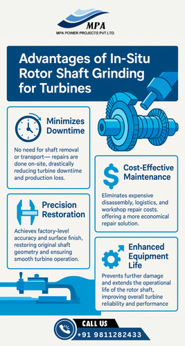 advantage of in situ rotar shaft grinding for turbines.jpg