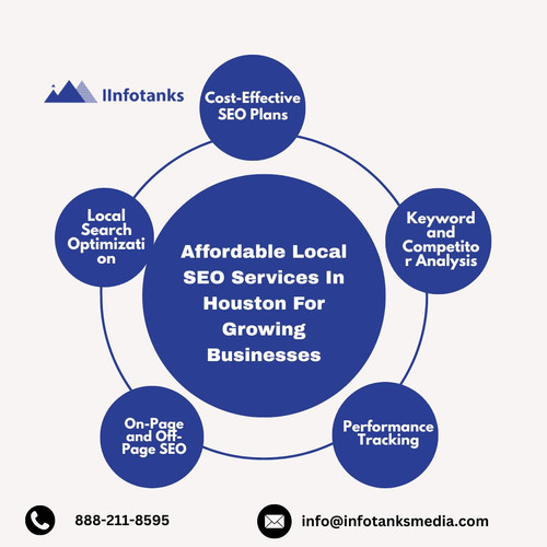 Affordable Local SEO Services In Houston For Growing Businesses.jpg