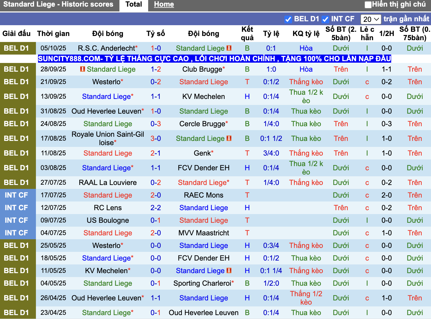 Phong độ Standard Liege