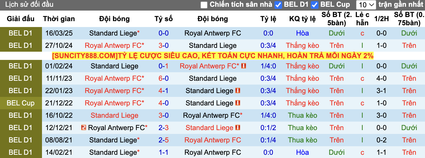 Thành tích đối đầu Standard Liege vs Royal Antwerp