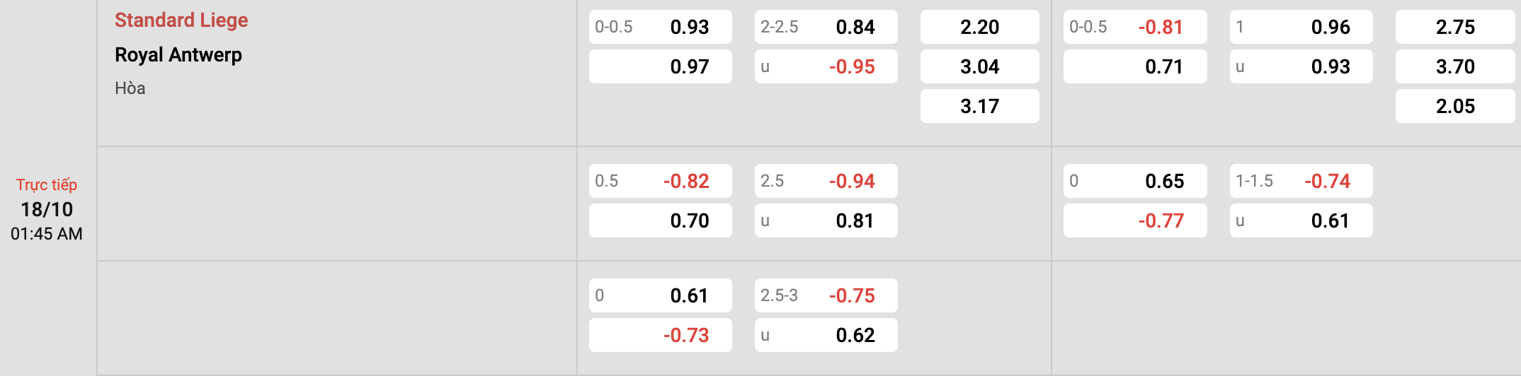 Tỷ lệ kèo Standard Liege vs Royal Antwerp