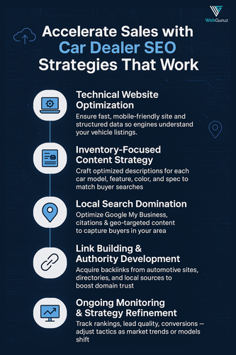 Accelerate Sales with Car Dealer SEO Strategies That Work.png