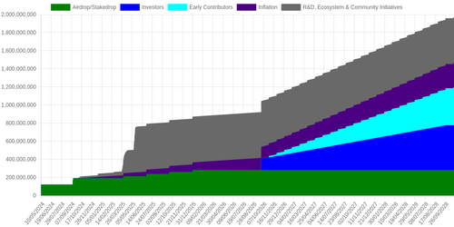emissions schedule