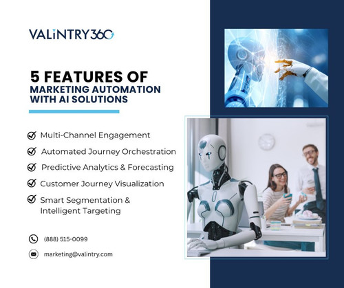 5 Features of Marketing Automation with AI Solutions.jpg