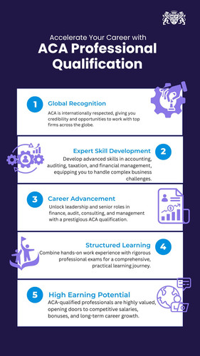 Accelerate Your Career with ACA Professional Qualification.jpg