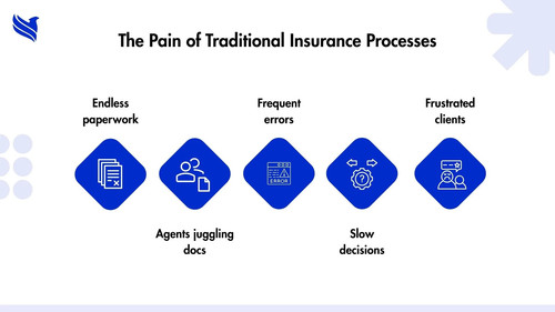 Improving Insurance Efficiency for Agents and Clients.jpg