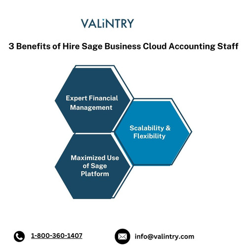 3 Benefits of Hire Sage Business Cloud Accounting Staff.jpg