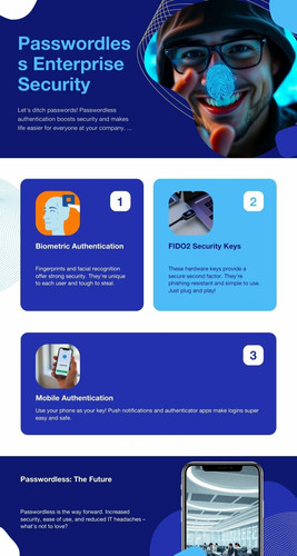 High Security Passwordless Authentication for Enterprises.jpg
