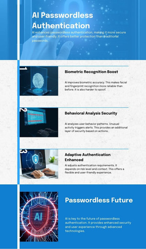 How AI Is Transforming Passwordless Authentication.jpg