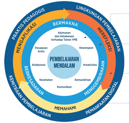 KERANGKA KERJA PM 2.jpg.png