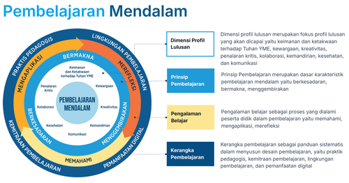 KERANGKA KERJA PM 2.jpg.png
