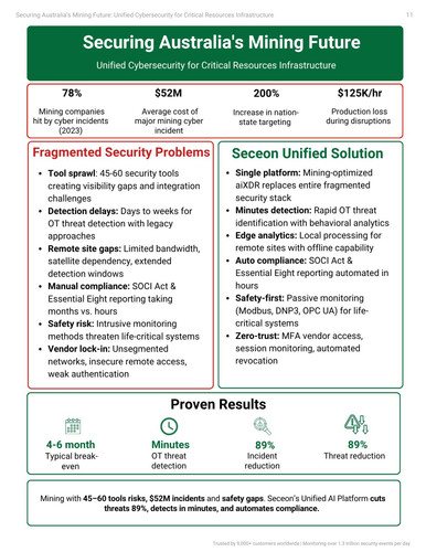 Inside the Numbers How Australia’s Mining Industry Strengthened Its Cyber Defenses.jpg