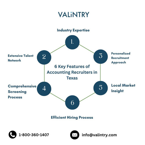 6 Key Features of Accounting Recruiters in Texas.jpg
