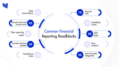 Why Businesses Struggle With Financial Reporting.jpg