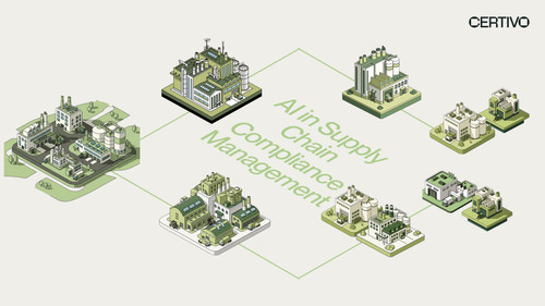 AI in Supply Chain Compliance Management.jpg