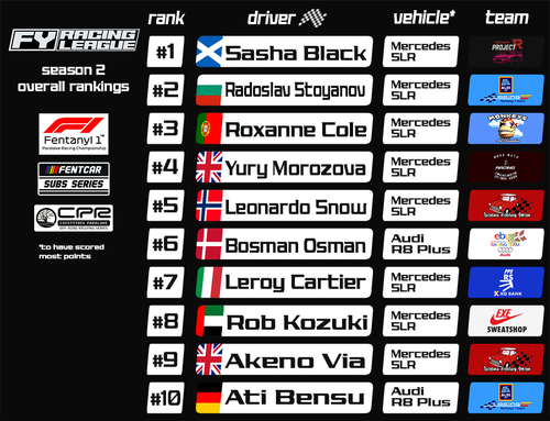rankings v6