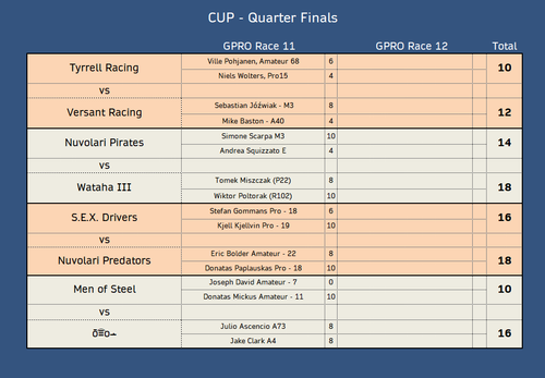 Cup qf 2.png