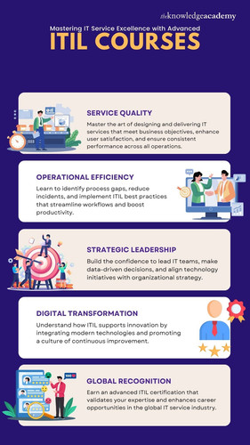 Mastering IT Service Excellence with Advanced ITIL Courses.jpg