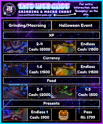 FNTD 2 CHARTS.png