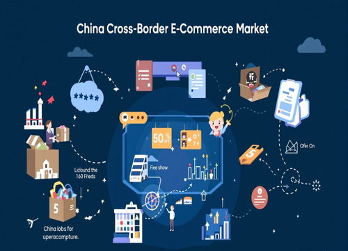 China Cross Border E Commerce Market.png