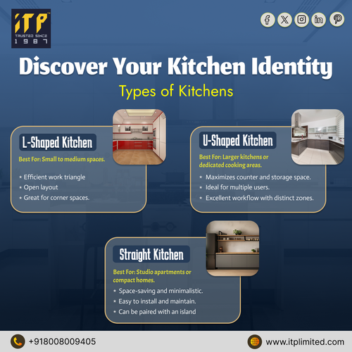 Plan Smarter. Cook Better. Discover ITP Kitchen Types..png