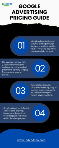 Need to Know About Google Ads Pricing and Costs.jpg