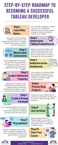 Step by Step Roadmap to Becoming a Successful Tableau Developer.jpg