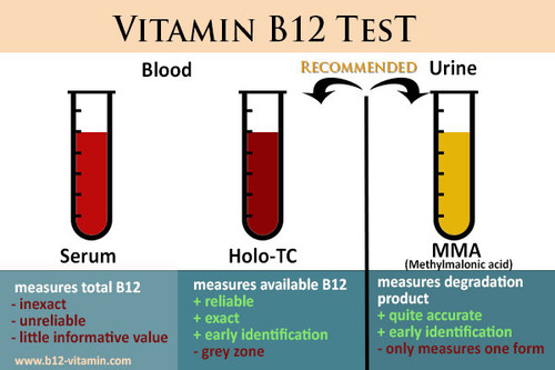 vitaminb122504.jpg