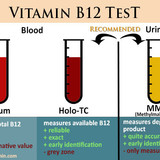 vitaminb122504