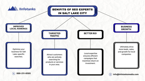 Benifits of SEO Experts in Salt Lake City.jpg