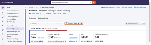 wrongful death attorney Semrush.png