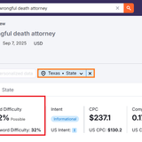 wrongful death attorney Semrush