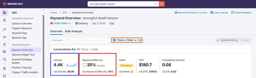 wrongful death lawyer Semrush.png