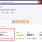 wrongful death lawyer Semrush