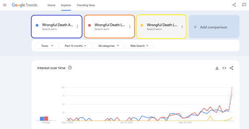 wrongful death lawyer vs attorney vs law firm keyword planner.png