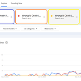 wrongful death lawyer vs attorney vs law firm keyword planner