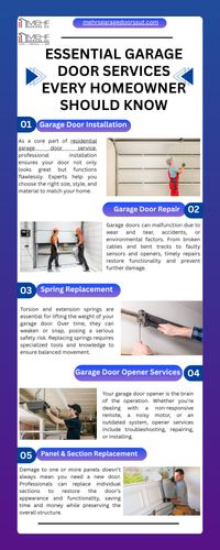 Essential Garage Door Services Every Homeowner Should Know (1).png