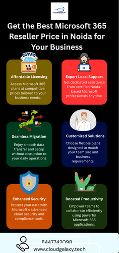 Get the Best Microsoft 365 Reseller Price in Noida for Your Business.png
