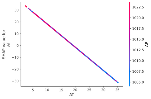 shap dependence plot.png